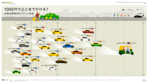 1000yen to where by taxi in the world.png