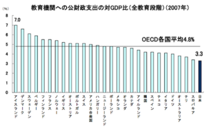 図表で見る教育OECDインディケ－タ 2023年版 / 経済協力